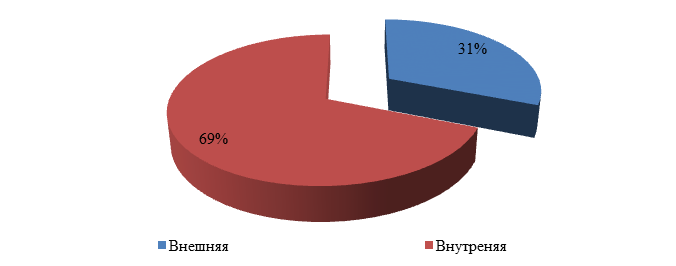 Контрольная работа по теме Мотивация учебной деятельности